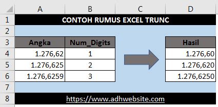 Rumus TRUNC pada Excel .